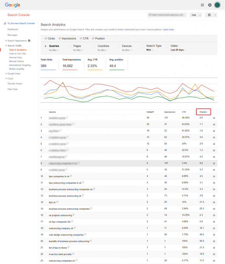 Google webmaster_performance report
