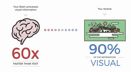 Visual content impact_infographic